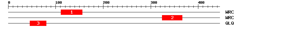 Signature Domain