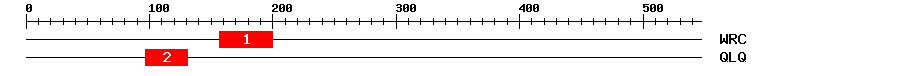 Signature Domain