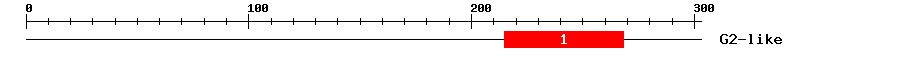 Signature Domain