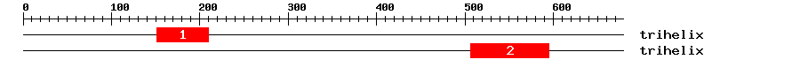 Signature Domain