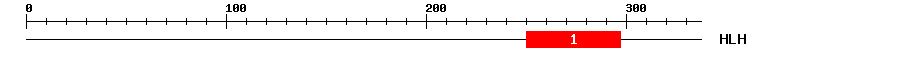 Signature Domain