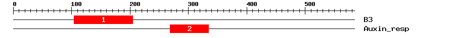 Signature Domain