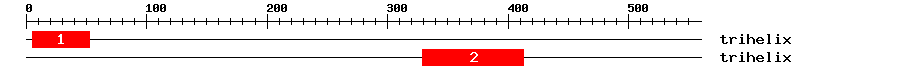 Signature Domain