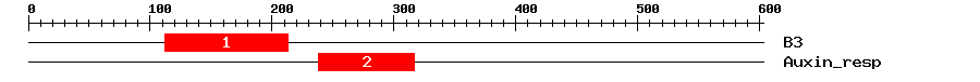 Signature Domain