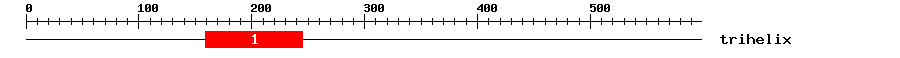 Signature Domain