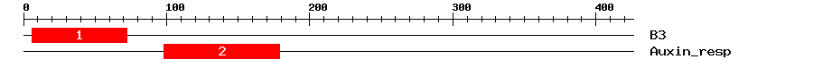 Signature Domain