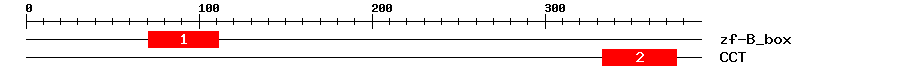Signature Domain
