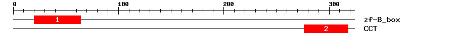 Signature Domain