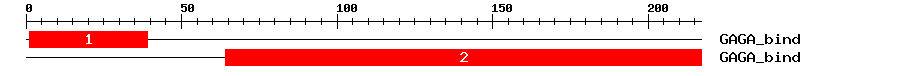 Signature Domain