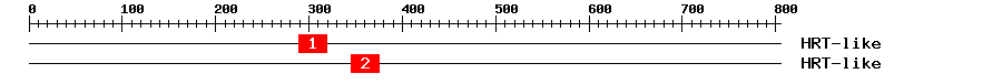 Signature Domain