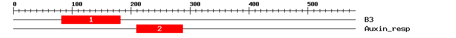 Signature Domain