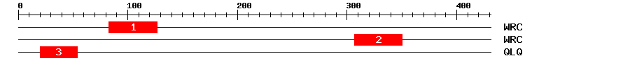 Signature Domain