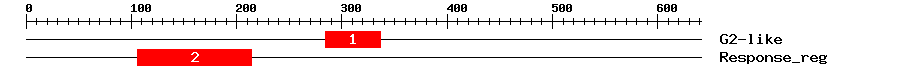 Signature Domain