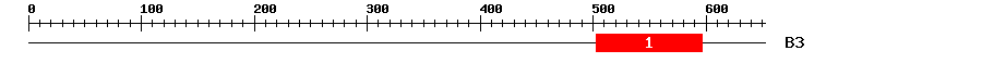 Signature Domain