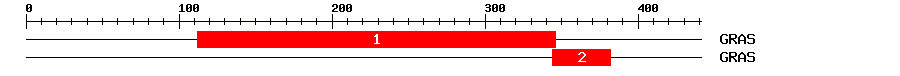 Signature Domain