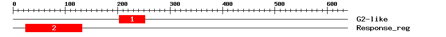 Signature Domain