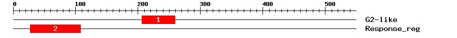 Signature Domain