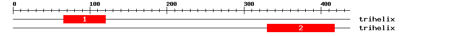 Signature Domain
