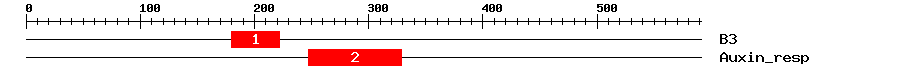 Signature Domain