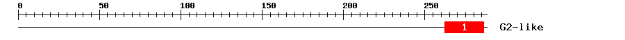Signature Domain
