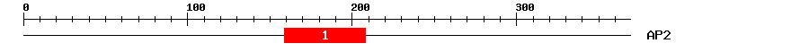 Signature Domain