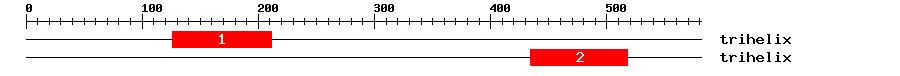 Signature Domain