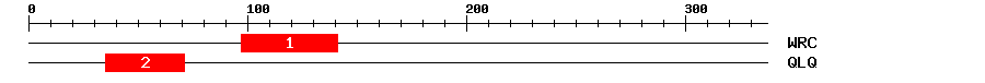 Signature Domain