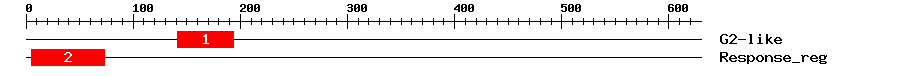 Signature Domain