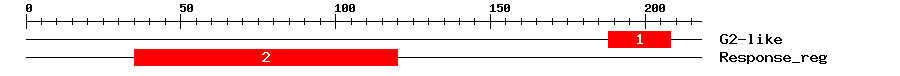 Signature Domain