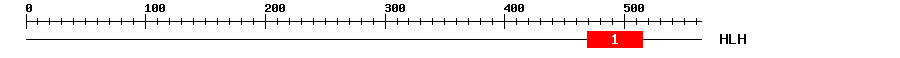 Signature Domain