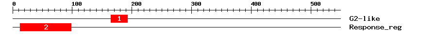 Signature Domain