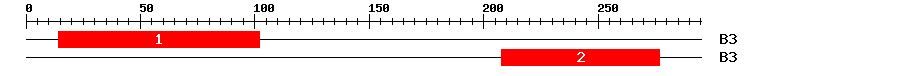 Signature Domain