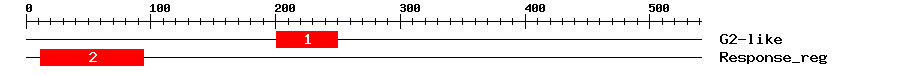 Signature Domain
