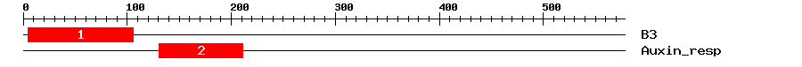 Signature Domain