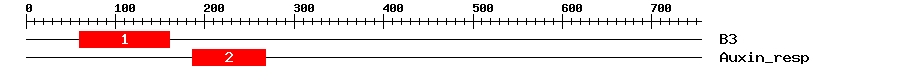 Signature Domain