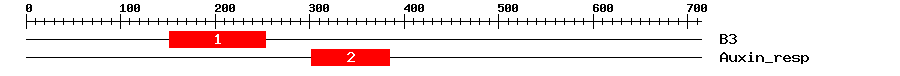Signature Domain