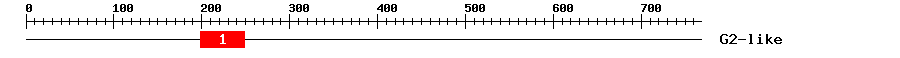 Signature Domain