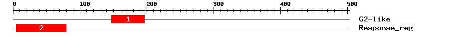 Signature Domain