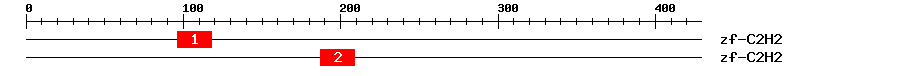 Signature Domain