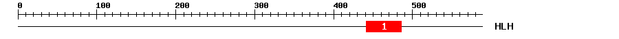 Signature Domain