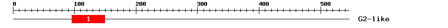 Signature Domain