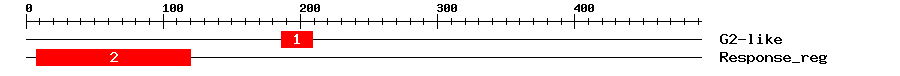 Signature Domain