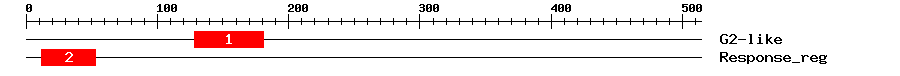 Signature Domain