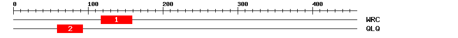 Signature Domain