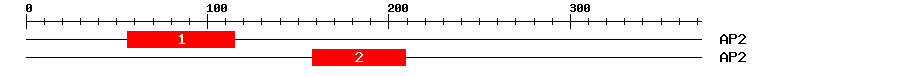 Signature Domain