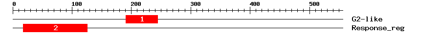Signature Domain