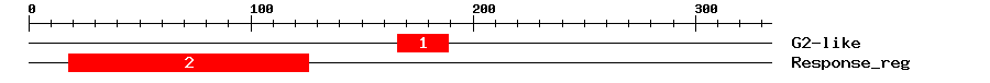 Signature Domain
