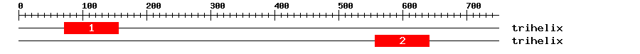 Signature Domain