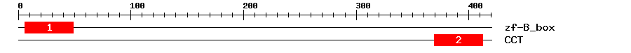 Signature Domain