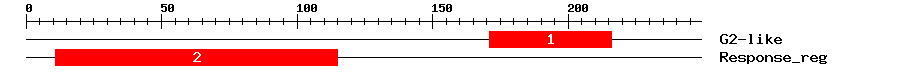 Signature Domain